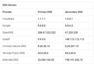 Xbox Series X DNS Servers
