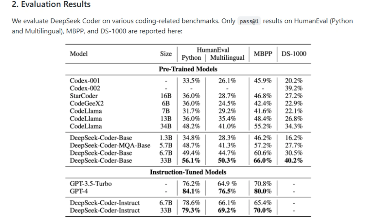 Technical Excellence