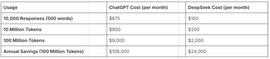 The Battle of Accessibility: Free vs. Paid AI