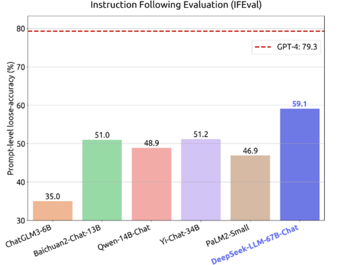 The Battle of Performance: Speed vs. Depth