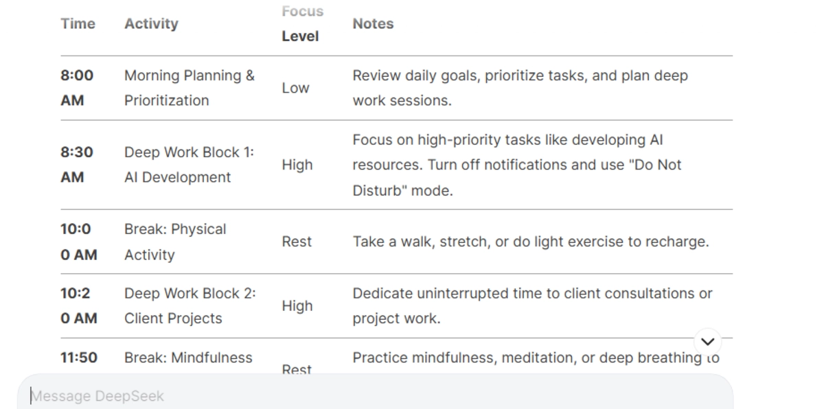 Align Work with Ultradian Rhythm Work Cycles Deepseek